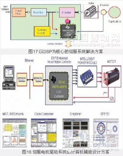 伺服运动控制器在现代工业中的应用与发展趋势