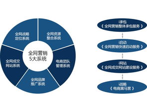 宜昌市智能关键词优化公司，助力企业提升网络营销效果