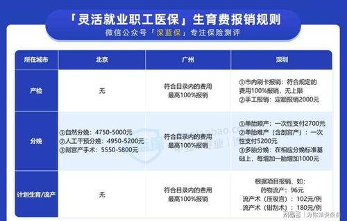 农村医保生孩子报销政策详解