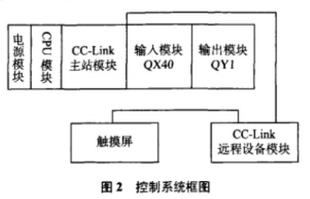 智能照明系统，以PLC为核心的鸡舍灯光控制器设计与应用