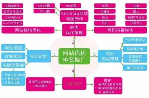 蚌埠市网站关键词推广优化策略与实战案例分析