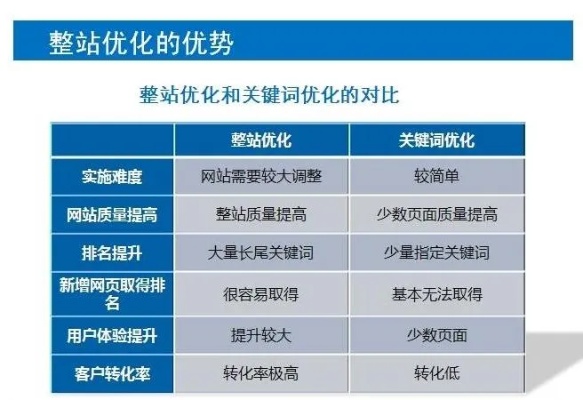 蚌埠市网站关键词推广优化策略与实战案例分析