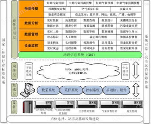 水文应急监测经验对策