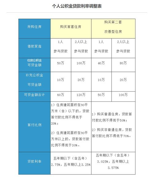 深圳公积金贷款额度计算方法详解