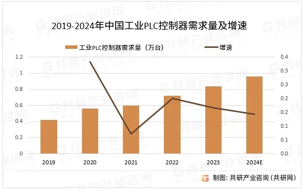 PLC控制器的价格影响因素分析及市场趋势探讨