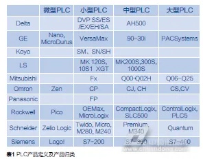 PLC控制器的价格影响因素分析及市场趋势探讨