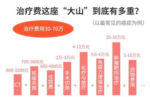 门诊职工医保怎么报销？详解报销流程与注意事项