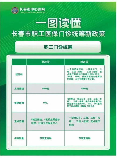 门诊职工医保怎么报销？详解报销流程与注意事项