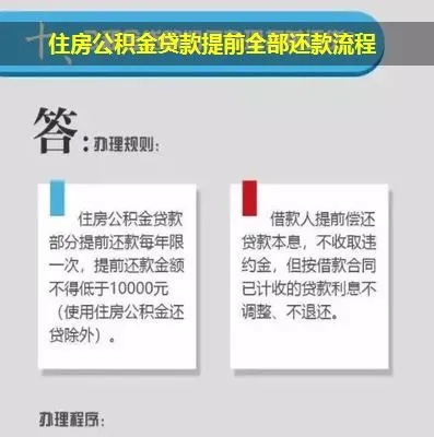 公积金还款攻略，了解方法，轻松搞定房贷