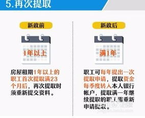 公积金怎么租房？——详解公积金租房政策与操作步骤