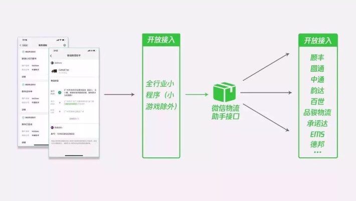 微信小程序怎么访问后台？从入门到实战全面解析