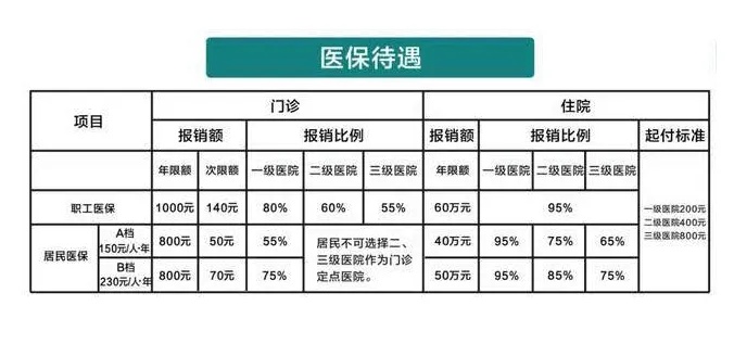 职工住院医保怎么报销？详解报销流程与注意事项