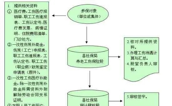 职工住院医保怎么报销？详解报销流程与注意事项