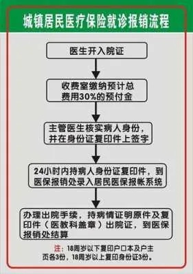 市医保门诊报销详解，流程、条件与注意事项