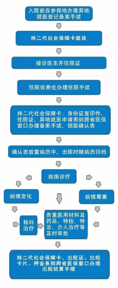 市医保门诊报销详解，流程、条件与注意事项