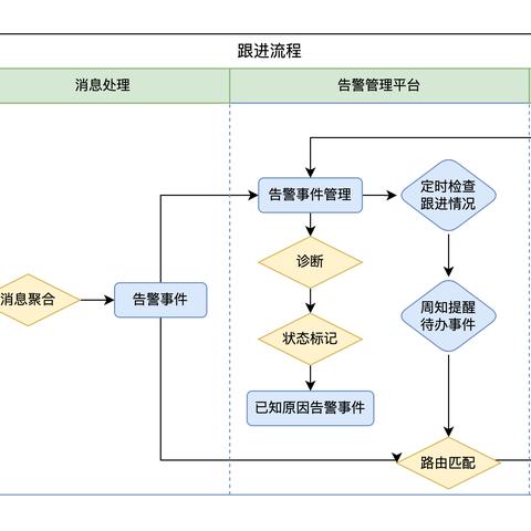 详解美团月付额度提现及商家分享流程，轻松实现资金流转