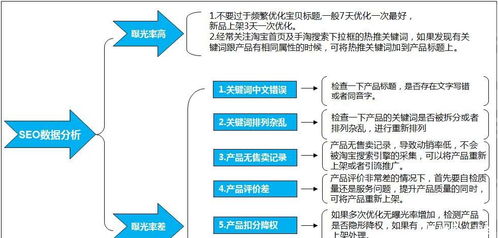 深圳机电关键词优化策略，提升企业竞争力的关键步骤