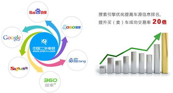 深圳机电关键词优化策略，提升企业竞争力的关键步骤