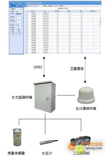 宁夏水文监测系统下载指南