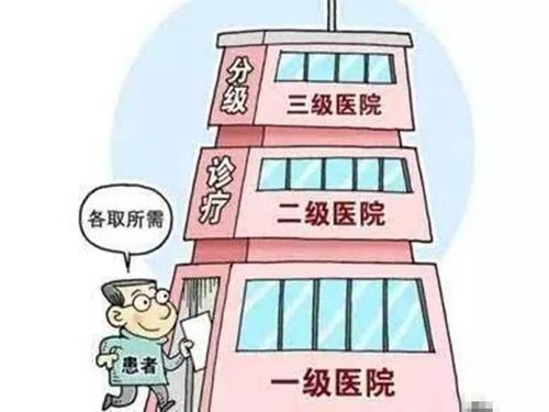 深圳二档医保怎么用？全面解析！