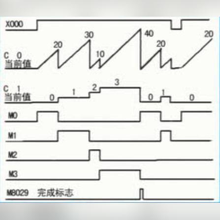 PLC凸轮驱动控制器在工业自动化领域的应用及其发展