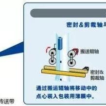 PLC凸轮驱动控制器在工业自动化领域的应用及其发展