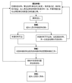 怎么办医保？全面解析医保办理流程