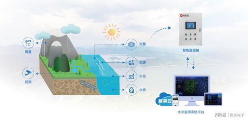 青浦水文在线监测平台，实现水资源管理与保护的智能化