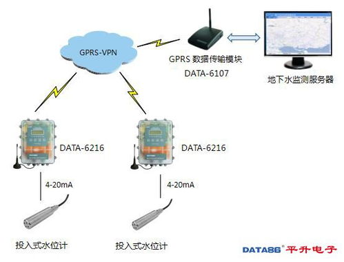 青浦水文在线监测平台，实现水资源管理与保护的智能化