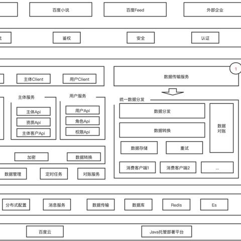 百度小程序，诞生、发展与创新