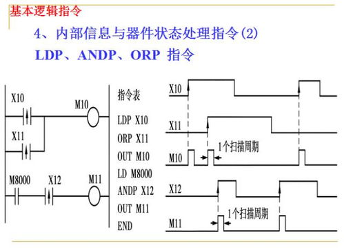 全面掌握PLC控制器的测量方法和技巧