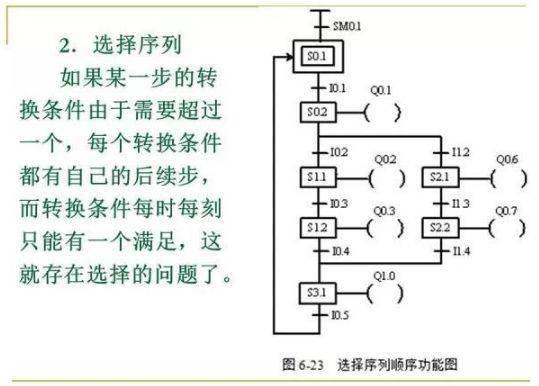 全面掌握PLC控制器的测量方法和技巧