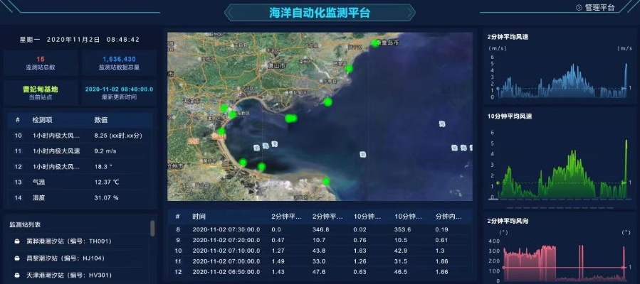 水文应急监测图片大全，专业、精准、高效的水文应急监测