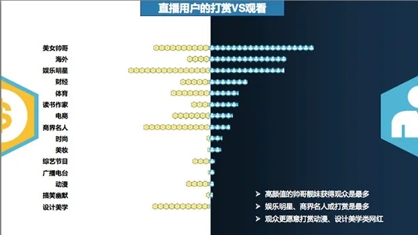 主播如何通过多样化内容实现变现赚钱？