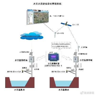 水文资料实时监测平台的建设与实现