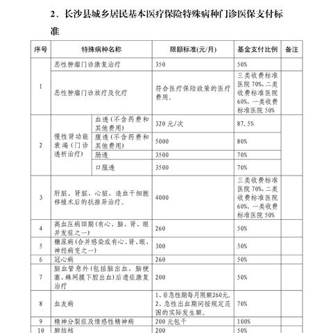 如何申请医保报销？