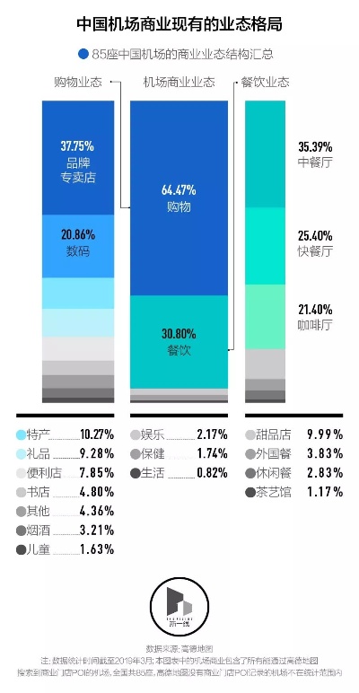 在机场上做什么生意好赚钱，探讨机场商业机遇与创新模式