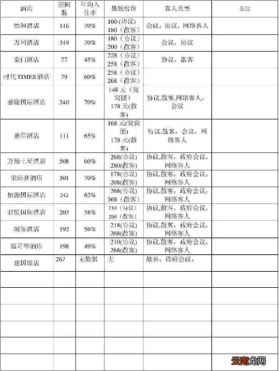 酒店不隔音记录查询指南