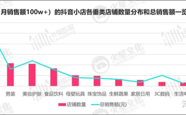 抖音带货新潮流，如何选择适合你的赚钱生意？