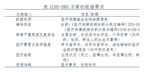 医保计算，了解如何计算医疗保险费用