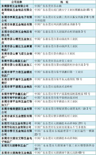 国际精密五金厂家地址汇总