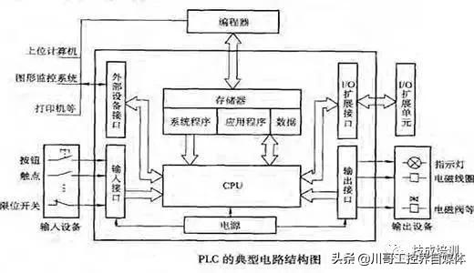 PLC控制器流程简图详解与应用实践