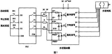 PLC控制器在步进电机控制中的应用与优化策略