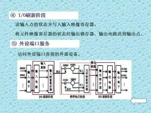 PLC控制器中文编程，从基础到实战