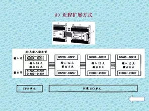 PLC控制器中文编程，从基础到实战