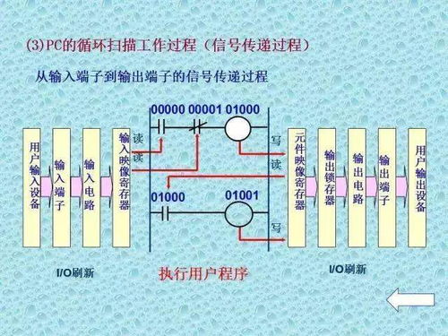 PLC控制器中文编程，从基础到实战