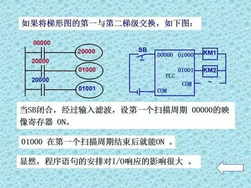 PLC控制器中文编程，从基础到实战