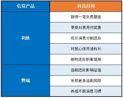 抖音月付套出来20个点——揭秘抖音月付的赚钱之道