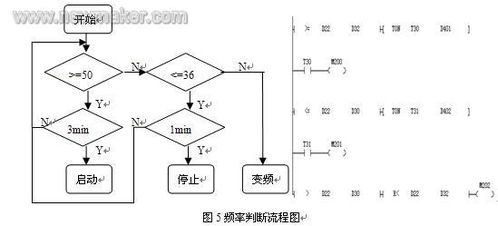 PLC控制在灯光控制器中的应用与优势分析