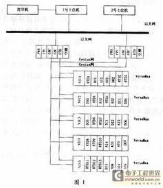 PLC控制在灯光控制器中的应用与优势分析